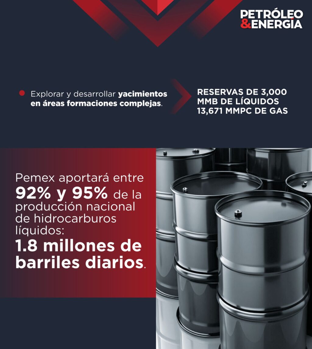 WhatsApp Image 2025-09-15 at 142145 - Petróleo y Energía