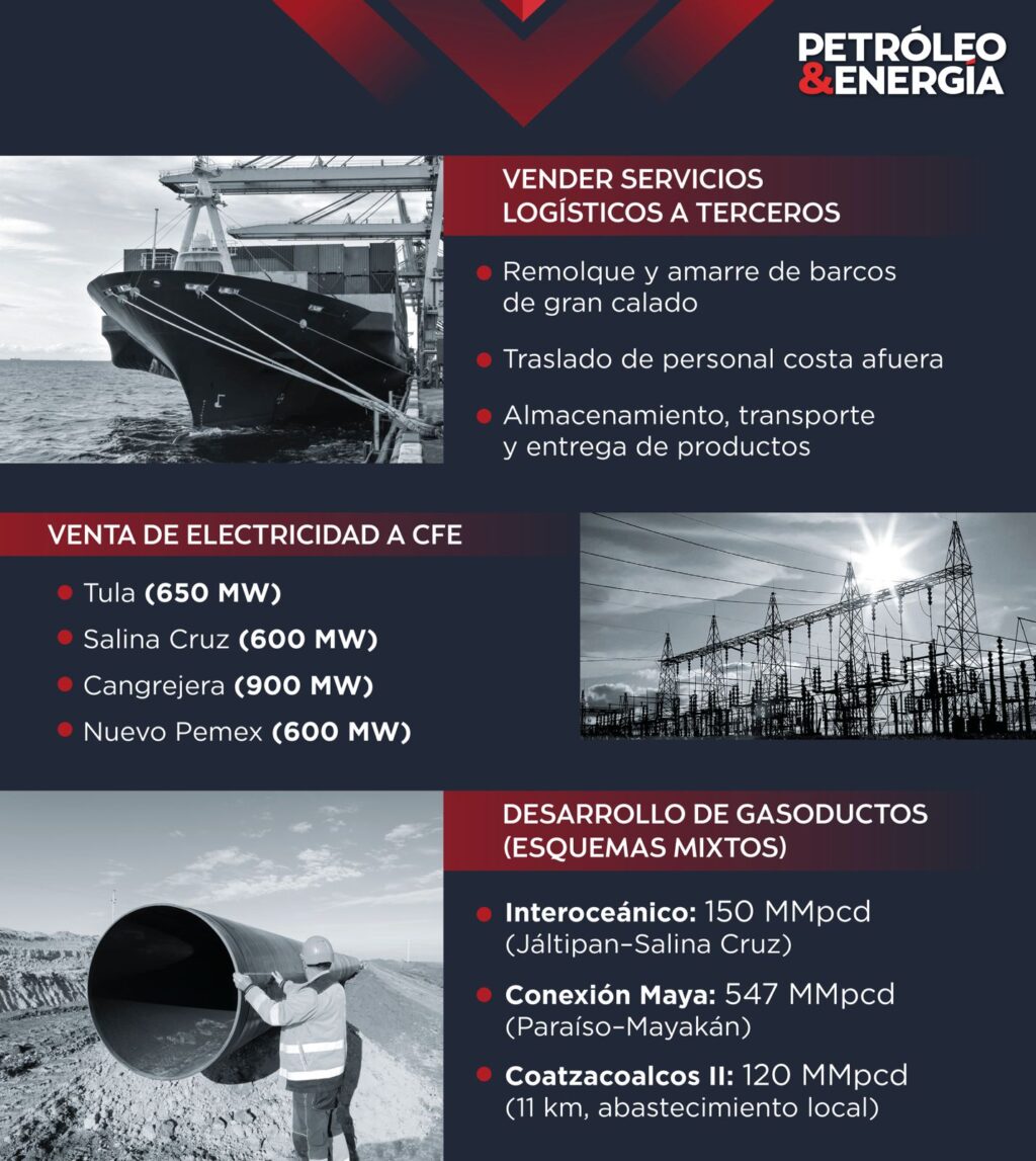 WhatsApp Image 2025-09-15 at 142150 - Petróleo y Energía