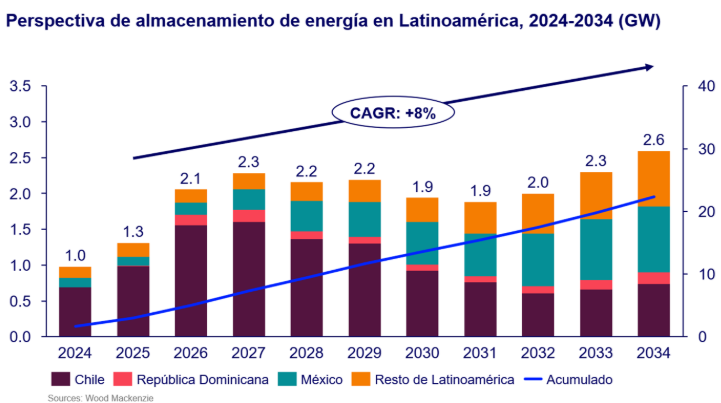 image002 - Petróleo y Energía