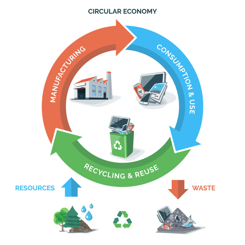 Economía Circular; Depositphotos - Petróleo y Energía Economía Circular; Depositphotos